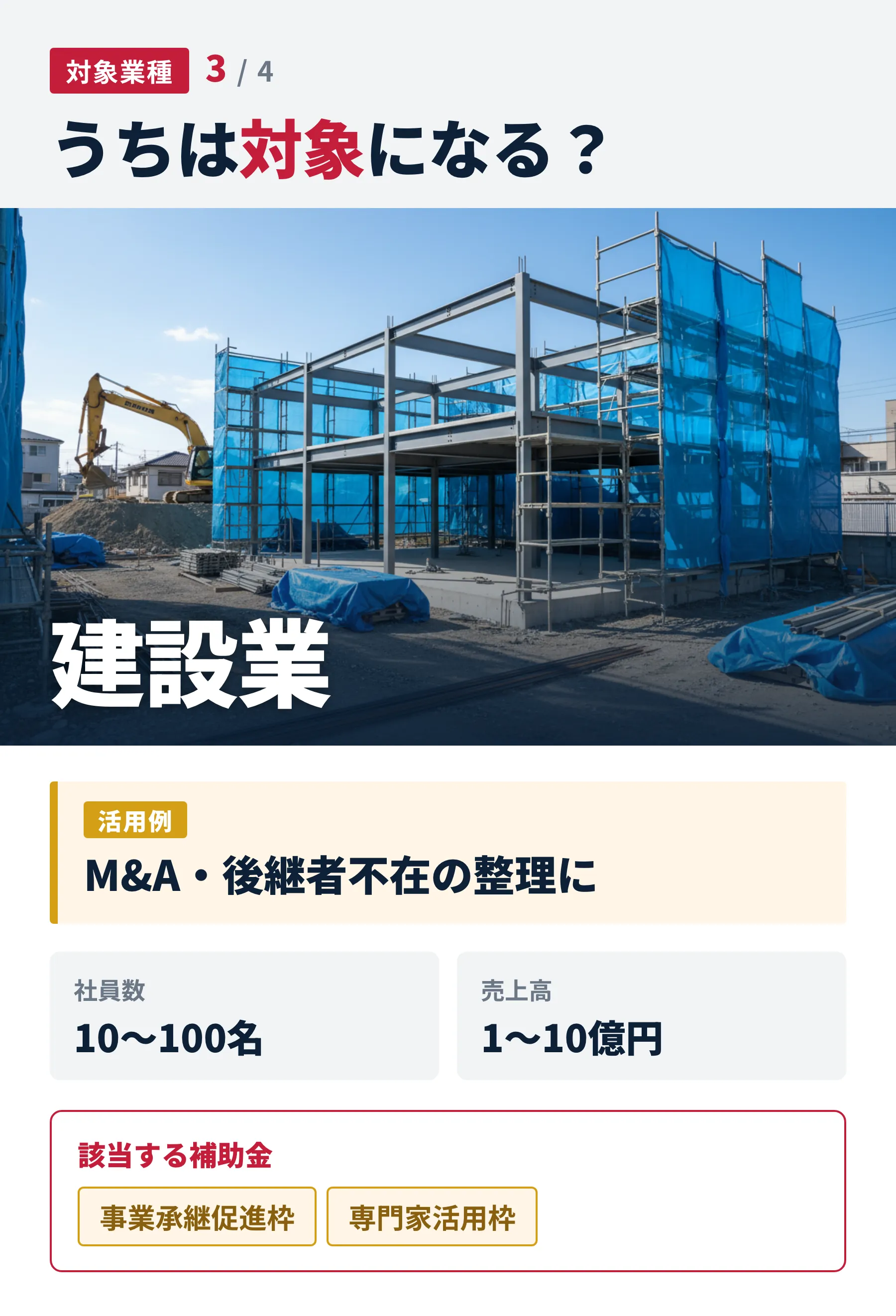 うちは対象になる？ 3/4 建設業。M&A・後継者不在の整理に。社員10〜100名 / 売上1〜10億円。事業承継促進枠・専門家活用枠