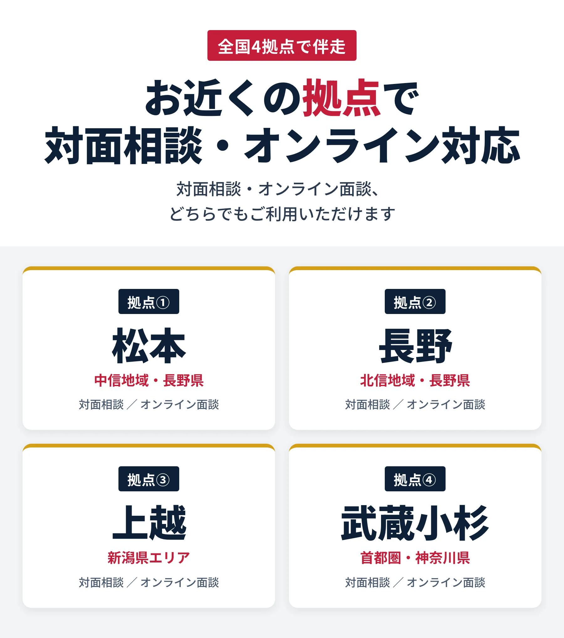 全国4拠点で伴走。お近くの拠点で対面相談・オンライン面談。拠点①松本（中信地域・長野県）／拠点②長野（北信地域・長野県）／拠点③上越（新潟県エリア）／拠点④武蔵小杉（首都圏・神奈川県）。
