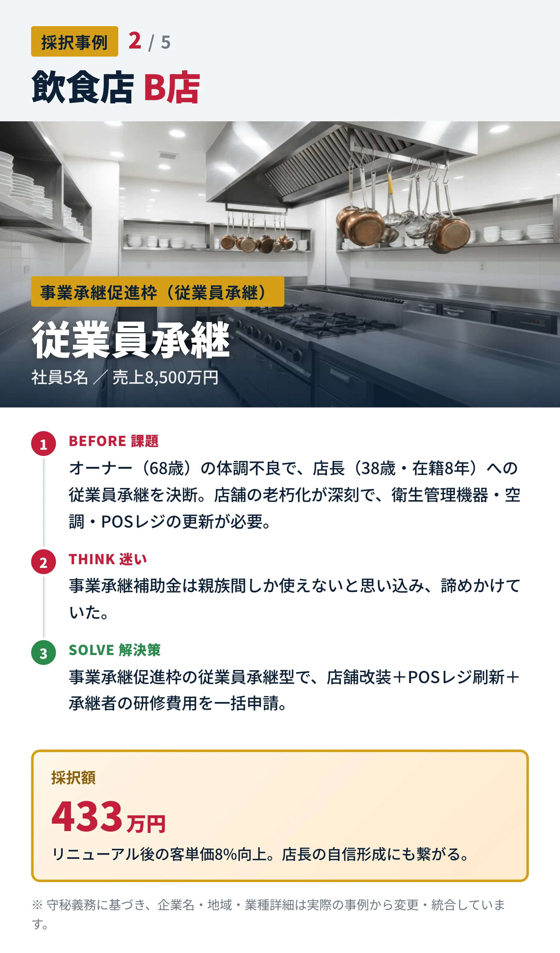 採択事例 2/5 飲食店B店（社員5名・売上8,500万円・従業員承継・事業承継促進枠）。店舗老朽化と従業員承継を一括申請。採択額433万円。客単価8%向上